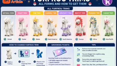 Furfrou Trims guide showing different Furfrou forms, regional availability and trim-changing steps in Pokémon GO.