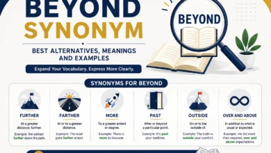 Beyond synonym guide showing alternative words including further, farther, more, past, outside, and over and above